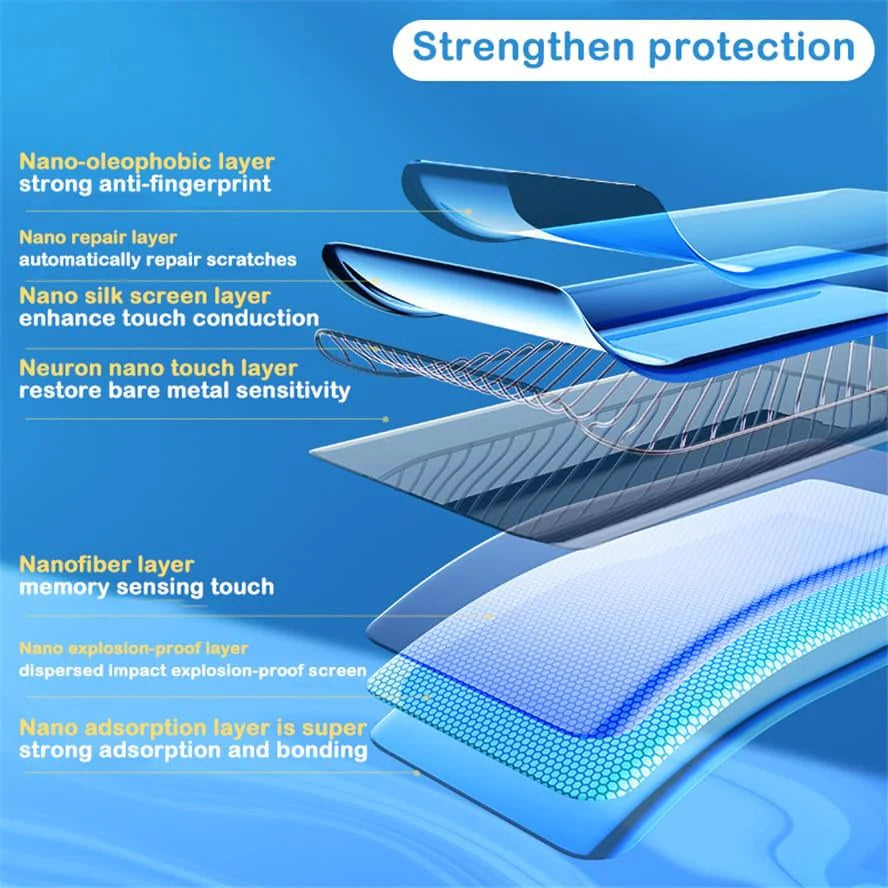 Tempered Glass Screen Protector Lens Hydrogel for Samsung S23 S22 Ultra plus USA